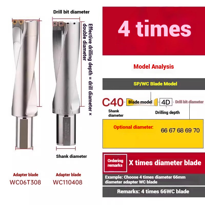 1059-u-drill cutter bar violent drilling u-turn drills WC inserts flat bottom deep hole extension lathe with CNC water jet fast drills Shandong Denso Pricision Tools Co.,Ltd.